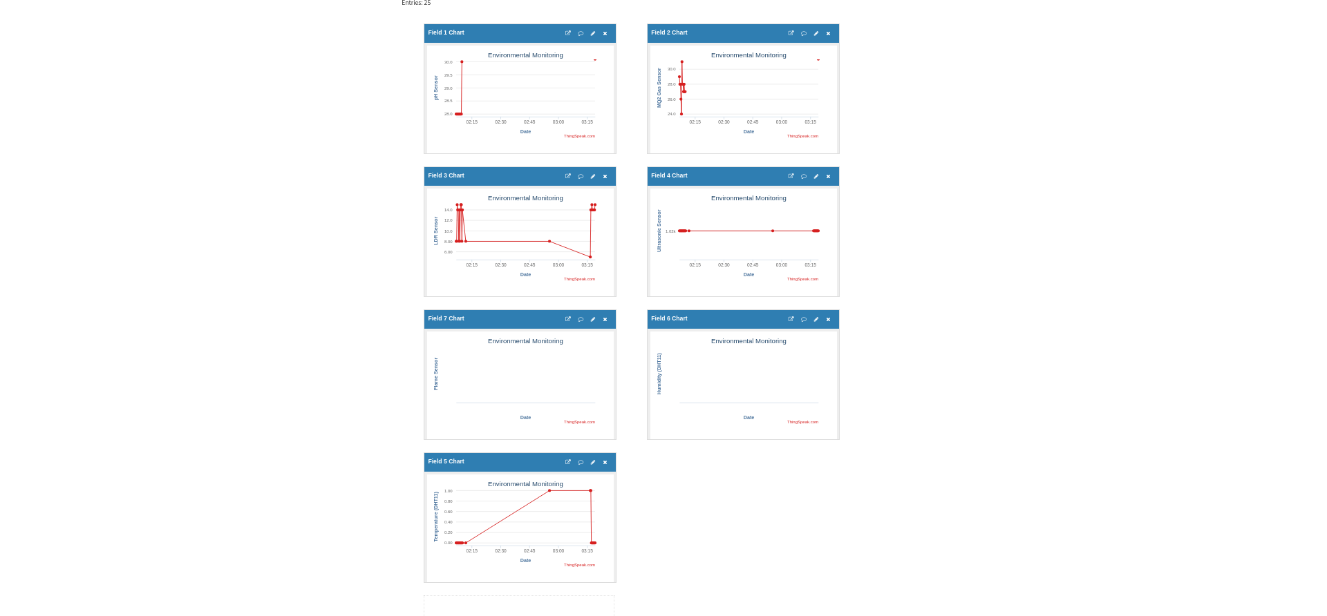 DashBoard1